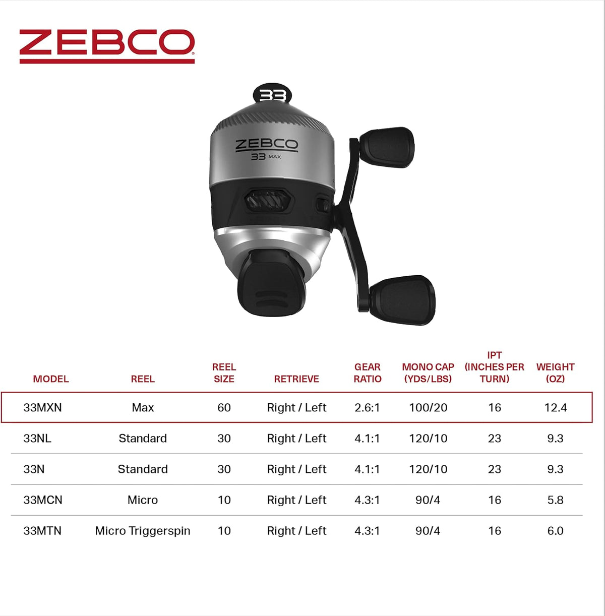 Zebco 33 Spincast Fishing Reel, Changeable Right or Left-Hand Retrieve, Built-in Bite Alert, All-Metal Gears, Pre-Spooled with Zebco Cajun Line