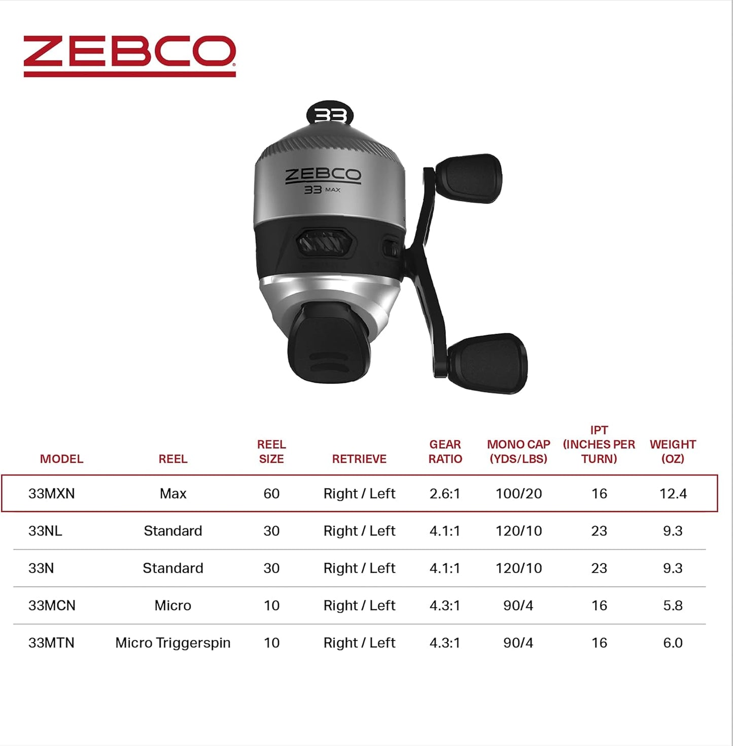 Zebco 33 Spincast Fishing Reel, Changeable Right or Left-Hand Retrieve, Built-in Bite Alert, All-Metal Gears, Pre-Spooled with Zebco Cajun Line